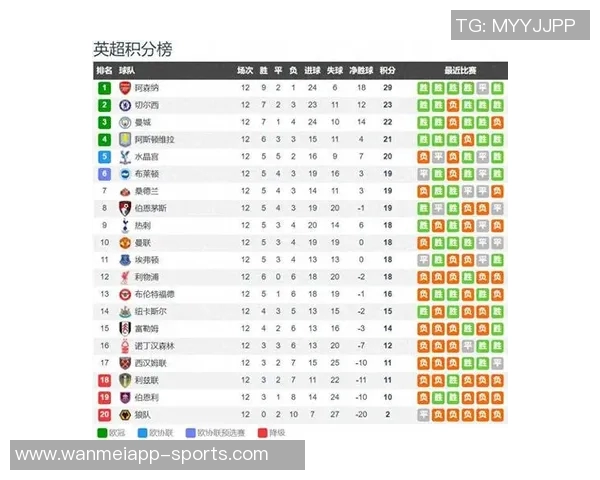 英超分析：阿森纳主场强势击败曼联利物浦客战蓝军恐难取胜